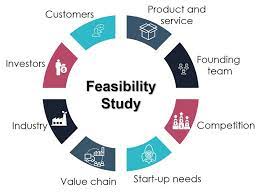 Compass Consultores - Feasibility Studies
